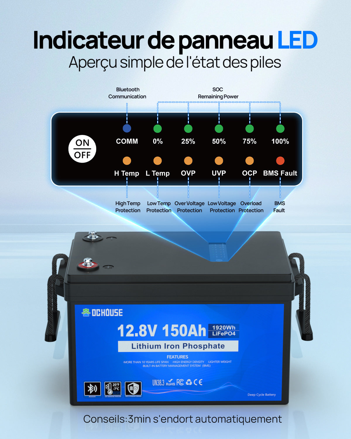 Batterie 12V 150Ah LiFePO4 avec SOC, Bluetooth et déconnexion à basse température