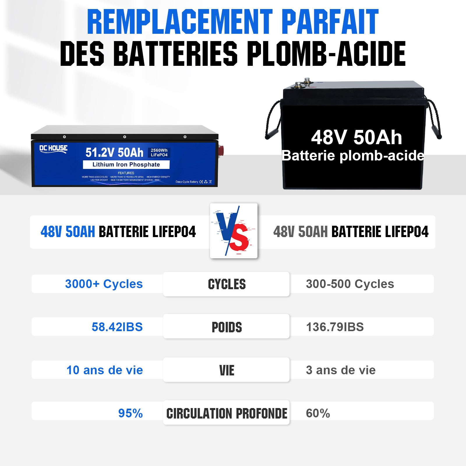 dchouse_batterie_lithium_48V_50ah_2