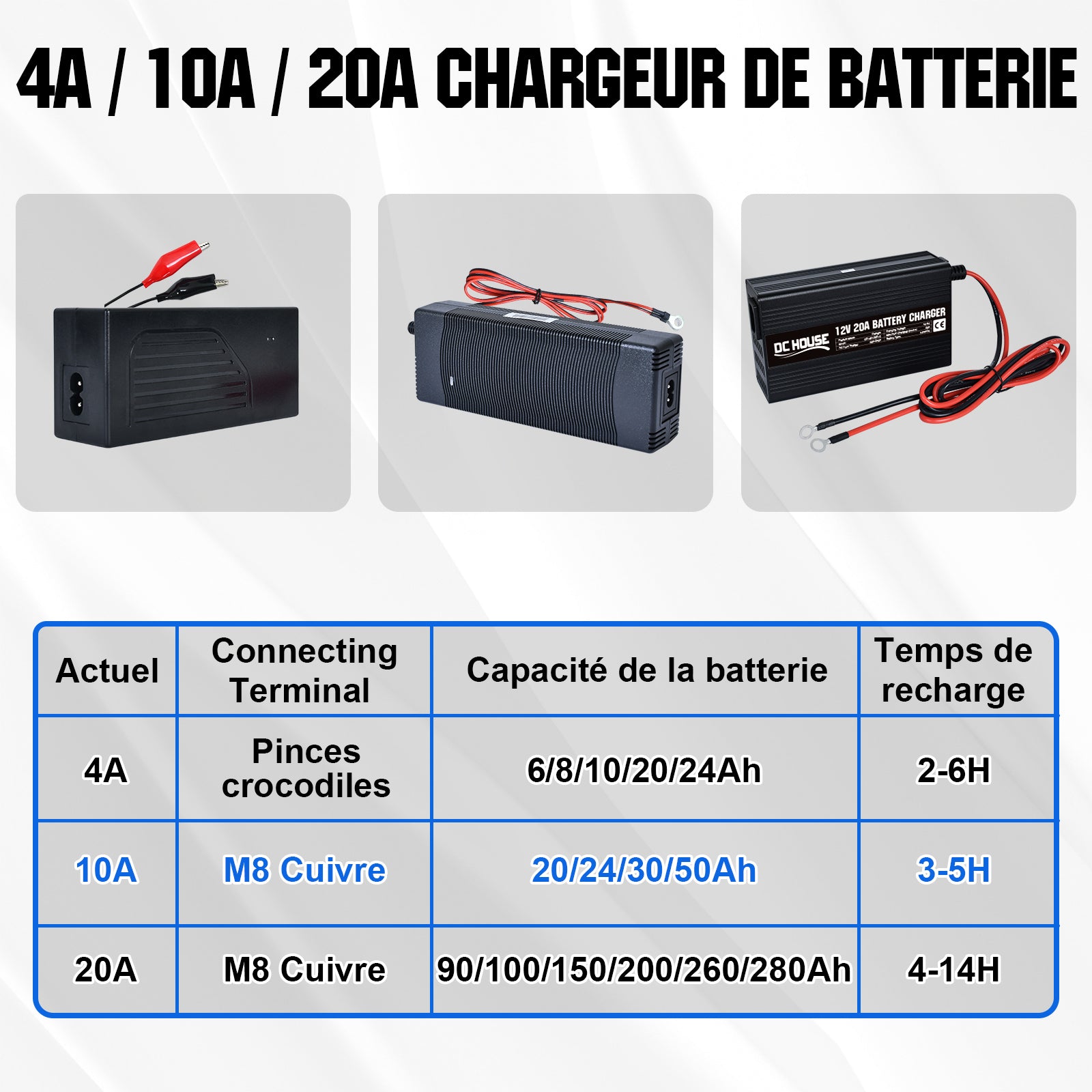 dchouse_chargeur_de_batterie_au_lithium_12V_10A_2