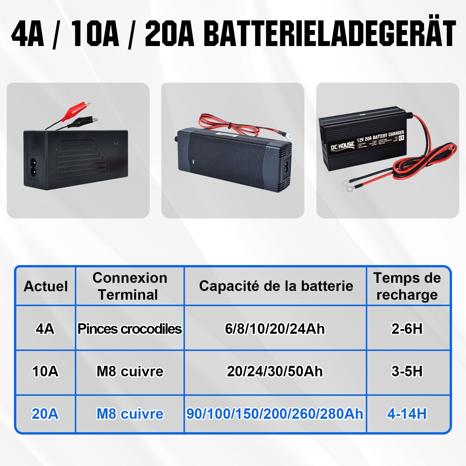 dchouse_chargeur_de_batterie_au_lithium_12V_20A_2