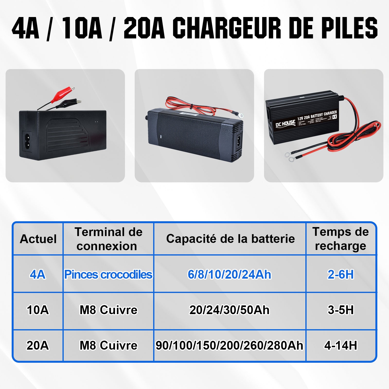 dchouse_chargeur_de_batterie_au_lithium_12V_4A_2