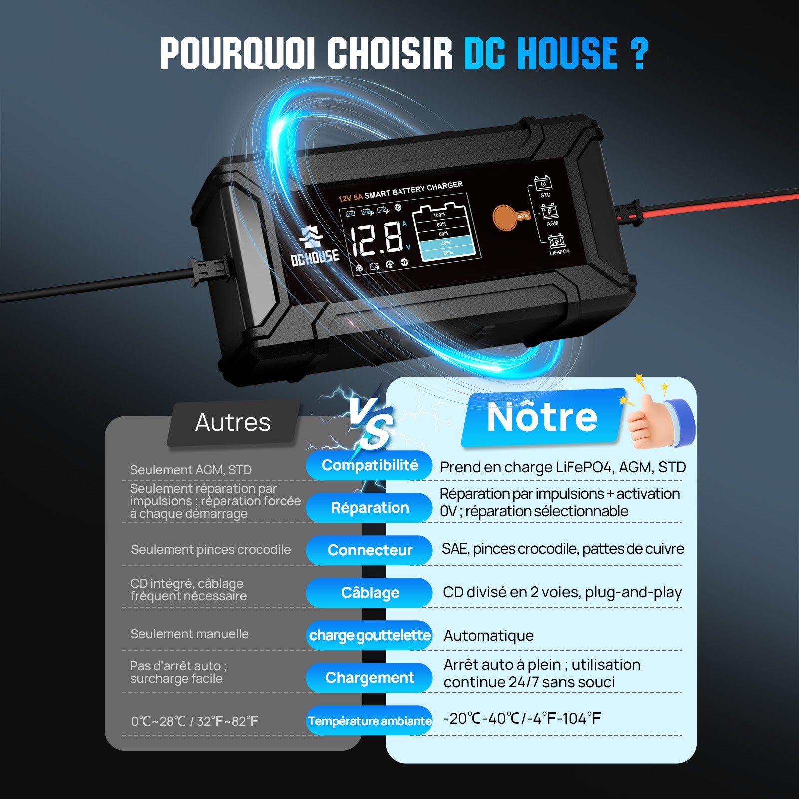 Chargeur 12V 5A LCD pour batteries AGM & LiFePO4